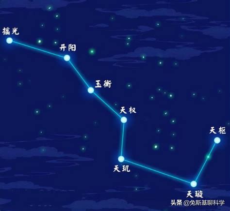 北鬥七星|北斗七星（是北半球天空的重要星象，因七星曲折如斗得名）